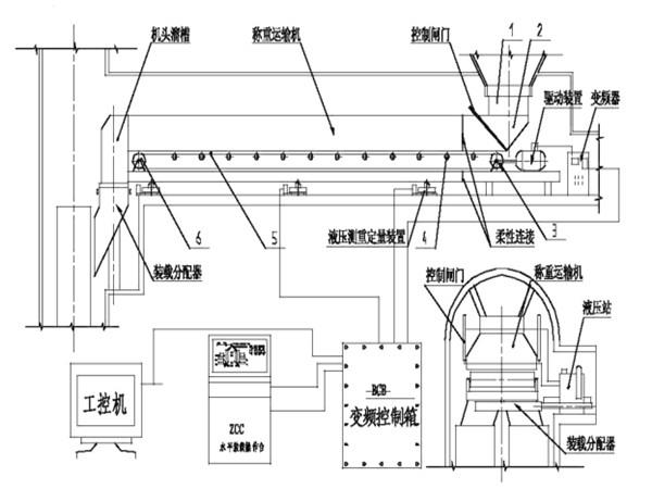采用了甲帶結(jié)構(gòu)，同時，底部增加了回煤器
