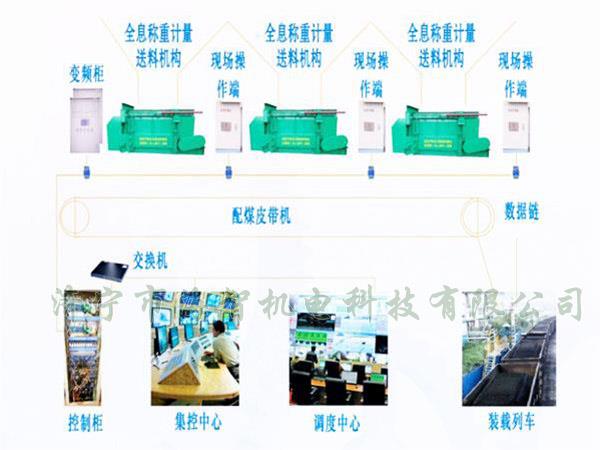 采用自動(dòng)化設(shè)計(jì)，配煤效率高而且體積小、節(jié)省了占地空間
