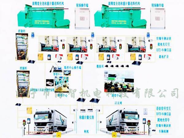 可以完成一次裝料、稱重的過程